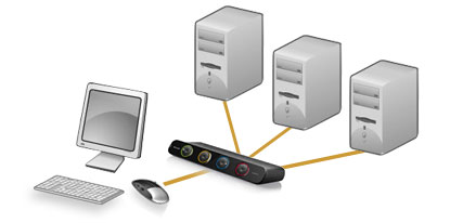  KVM guide 